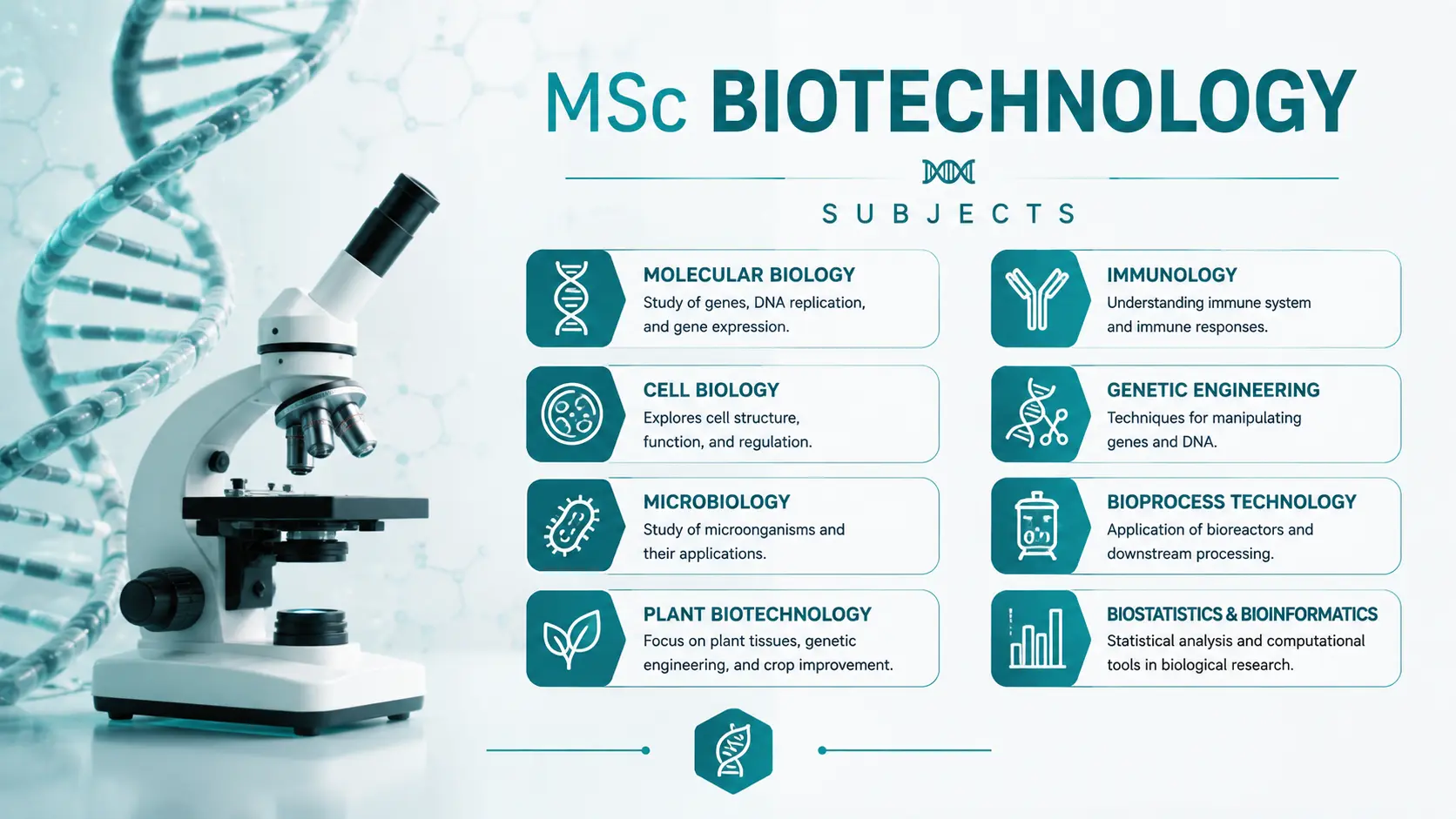 MSc Subject List 2026-27 (All Subjects Covered) MSc Biotechnology Subjects List