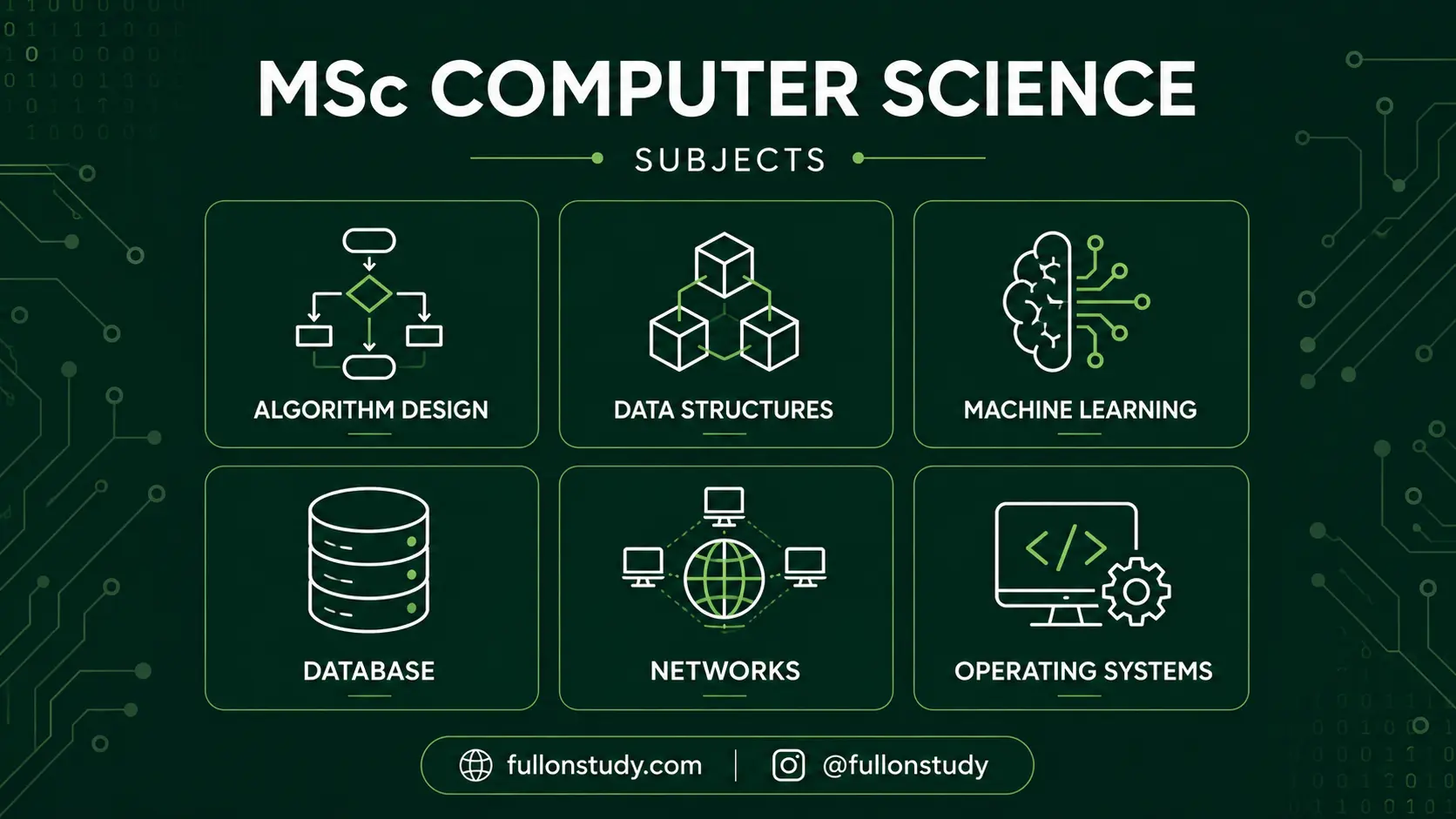 MSc Subject List 2026-27 (All Subjects Covered) MSc Computer Science Subjects List