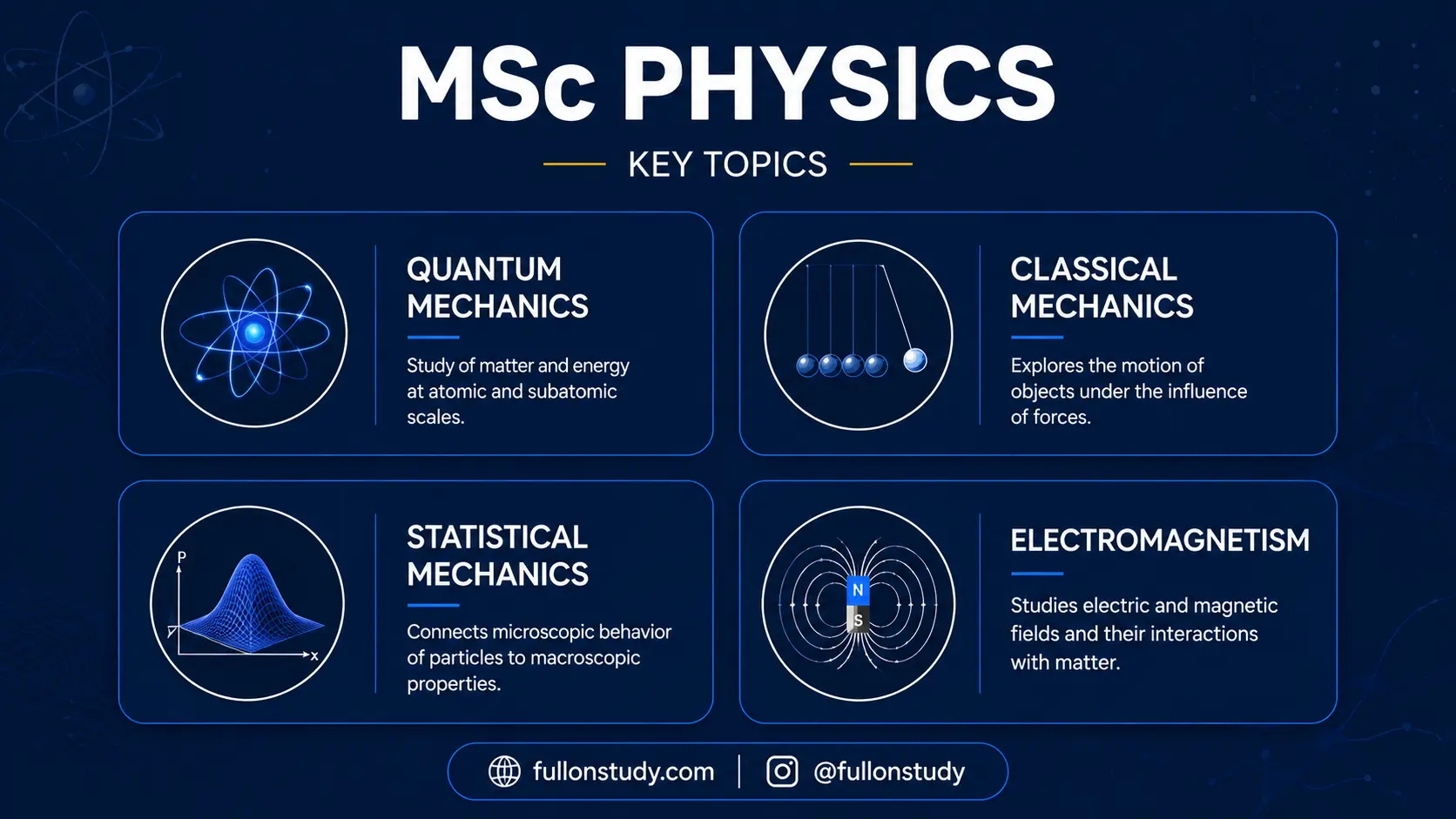 MSc Subject List 2026-27 (All Subjects Covered) MSc Physics Subject List