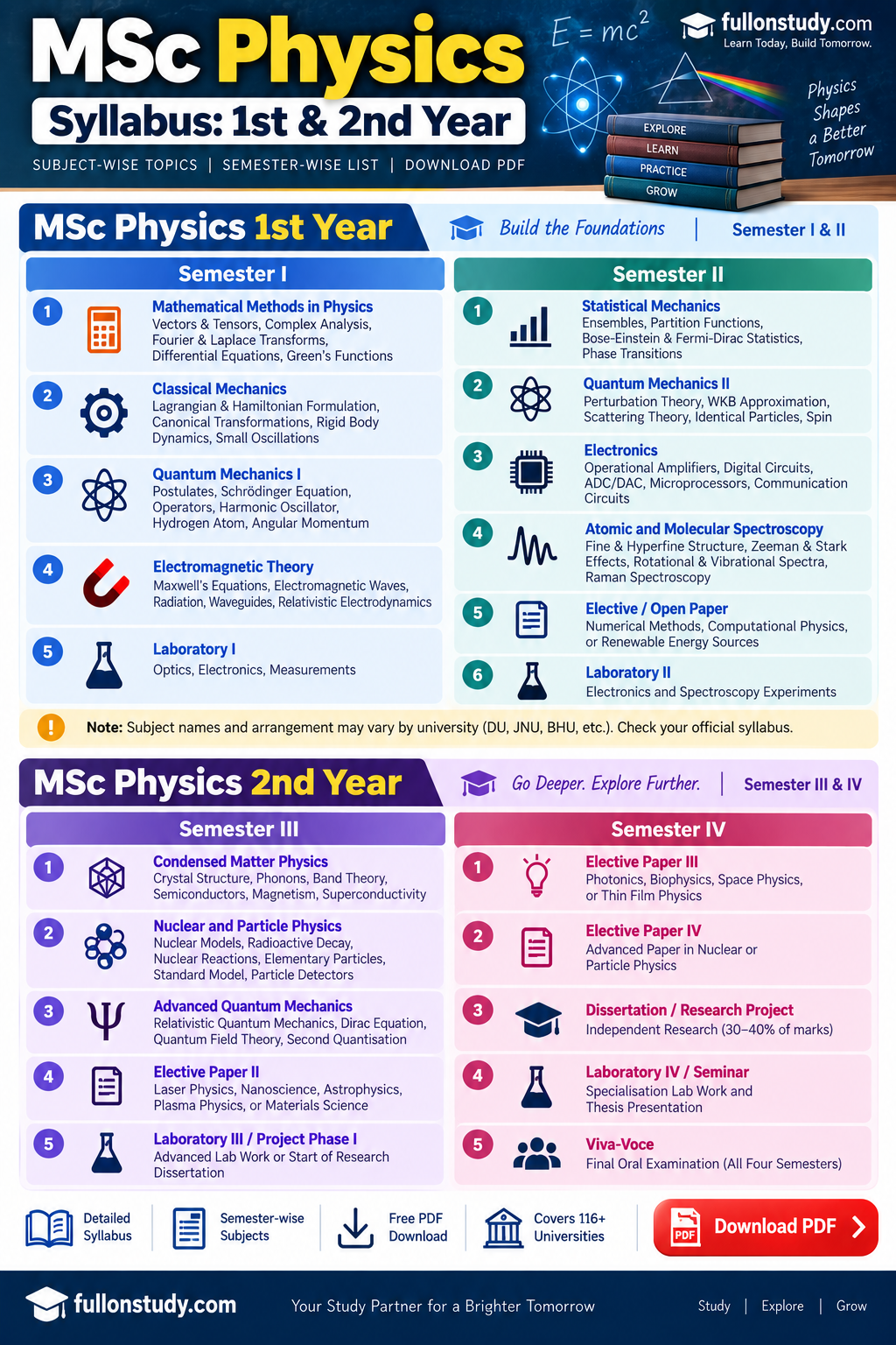 MSc Physics Syllabus