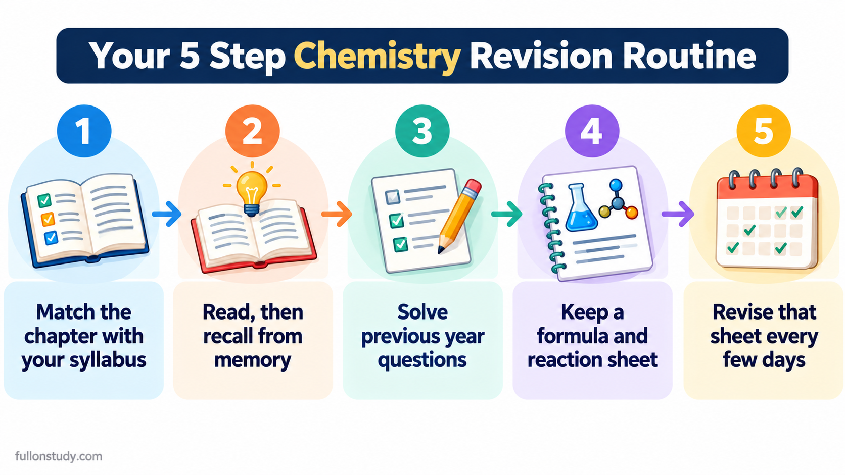 5 Step Revision Routine for BSc 2nd Year Chemistry Notes